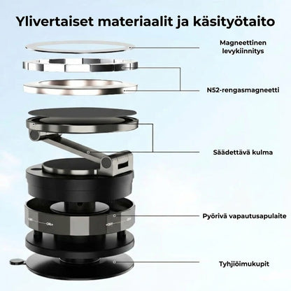 Magneettinen puhelinteline autoon – Tyhjiöimu ja magneettikiinnitys – 360° kääntyvä – Erittäin vakaa kojelaudalla ja tuulilasilla