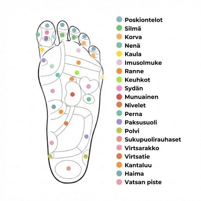 Medivital™ Magneettiset akupunktiopohjalliset – Leikattavissa sopivaan kokoon