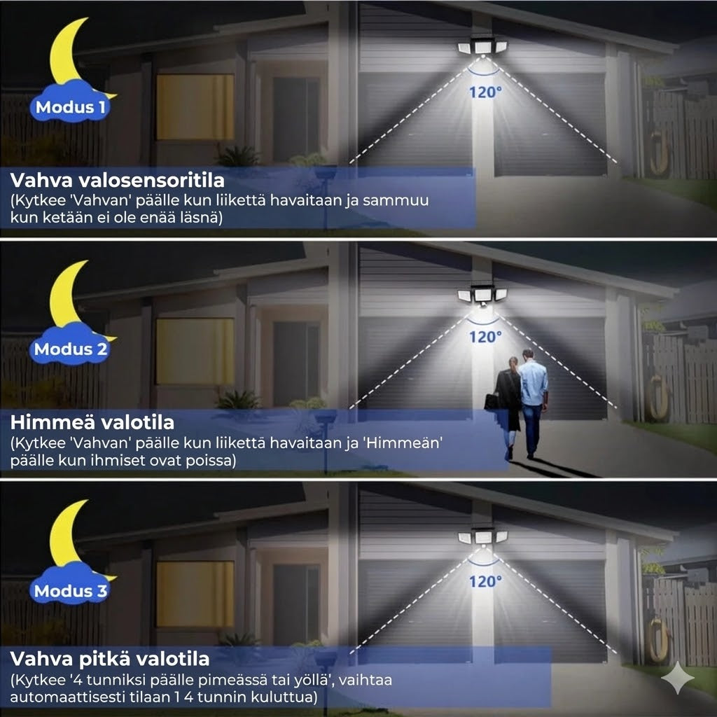 [200 LED] Aurinkokennoseinävalaisin liiketunnistimella – Ulkovalaistus aurinkoenergialla – IP65-vesitiivis – Säästää 100 % sähköä