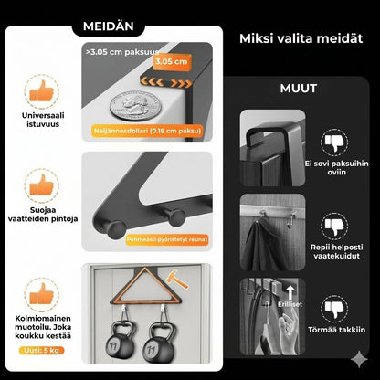 Tukeva ja Kestävä Ovijärjestelijä