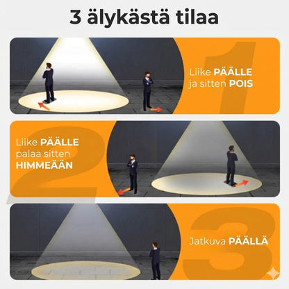 Aurinkokennokäyttöinen seinävalaisin liiketunnistimella – Ulkovalaisin aurinkoenergialla – Langaton & Vedenpitävä (IP65)